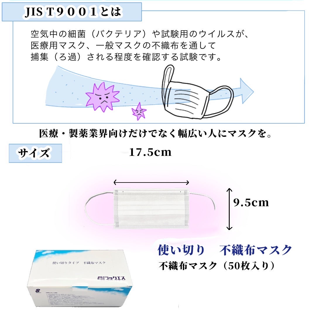 口元に優しい 使い捨て不織布マスク 販売単位(2箱セット)100枚(送料無料、税込み価格)3日以内にお届け